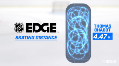 NHL EDGE Skating Distance