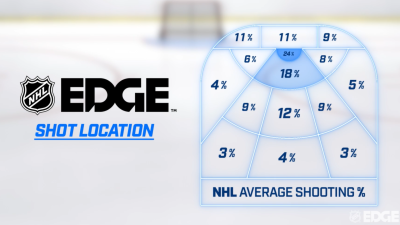 NHL EDGE Shot Location